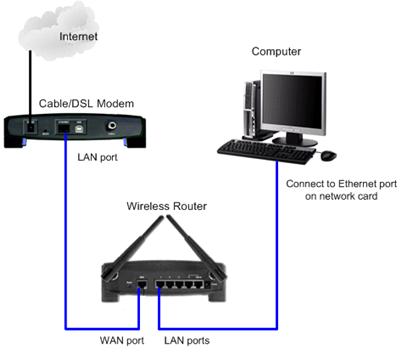 router